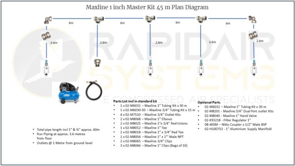 Maxline 1 inch Master Kit 45m Plan