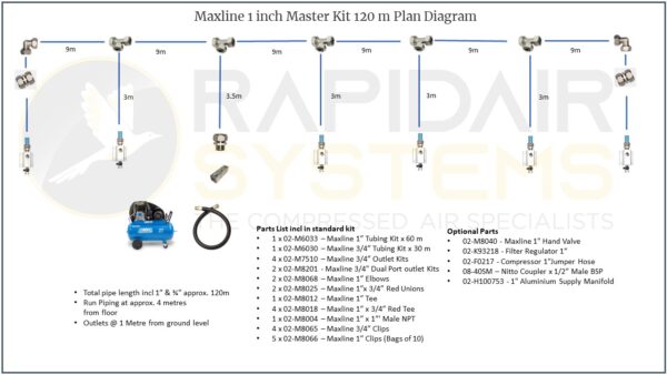 Maxline 1 inch Master Kit 120 m Plan